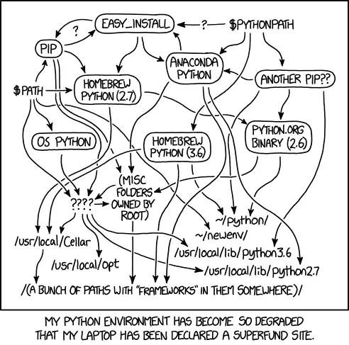 A great MLOps project should start with a good Python Package 🐍