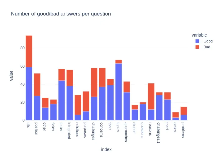 Fixing the MLOps Survey on LLMs with ChatGPT API: Lessons Learned