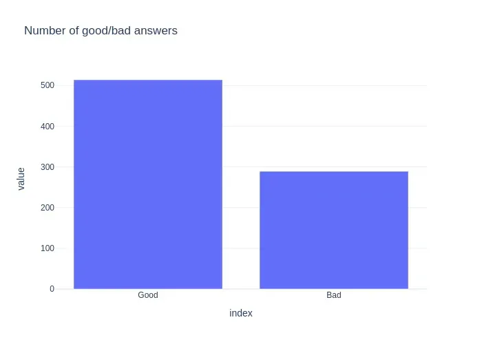 Fixing the MLOps Survey on LLMs with ChatGPT API: Lessons Learned