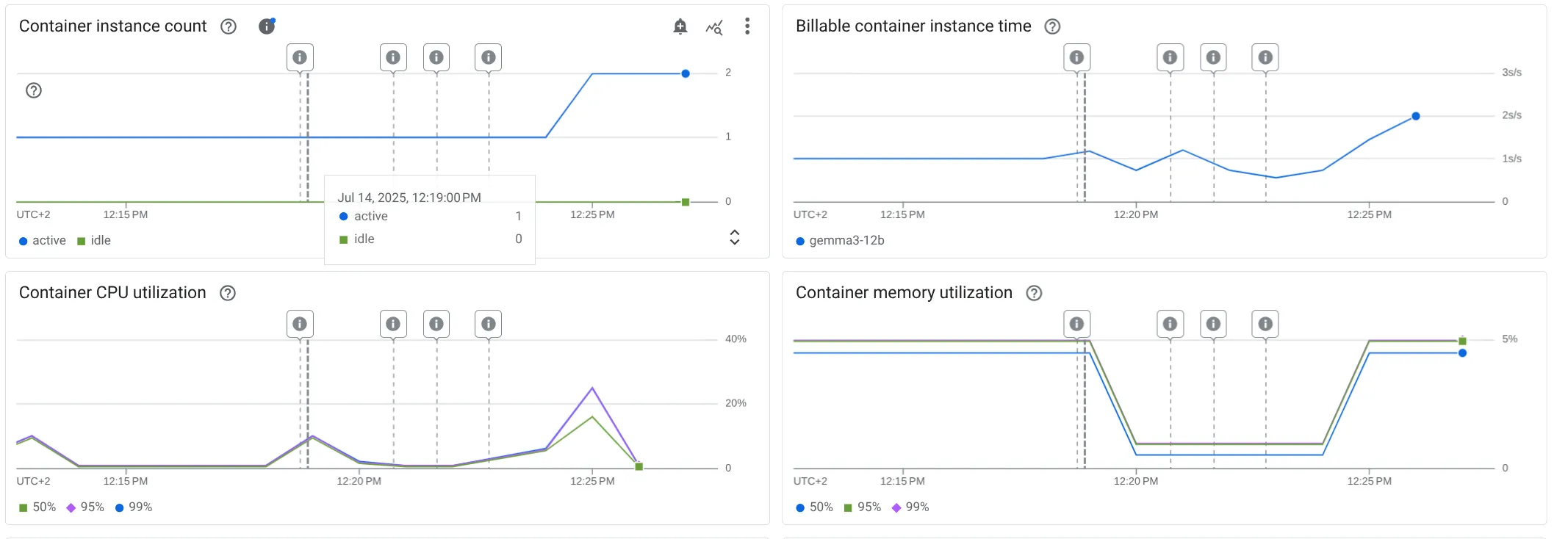 Scaling the Summit: Challenges for Serving LLMs at Scale on GCP