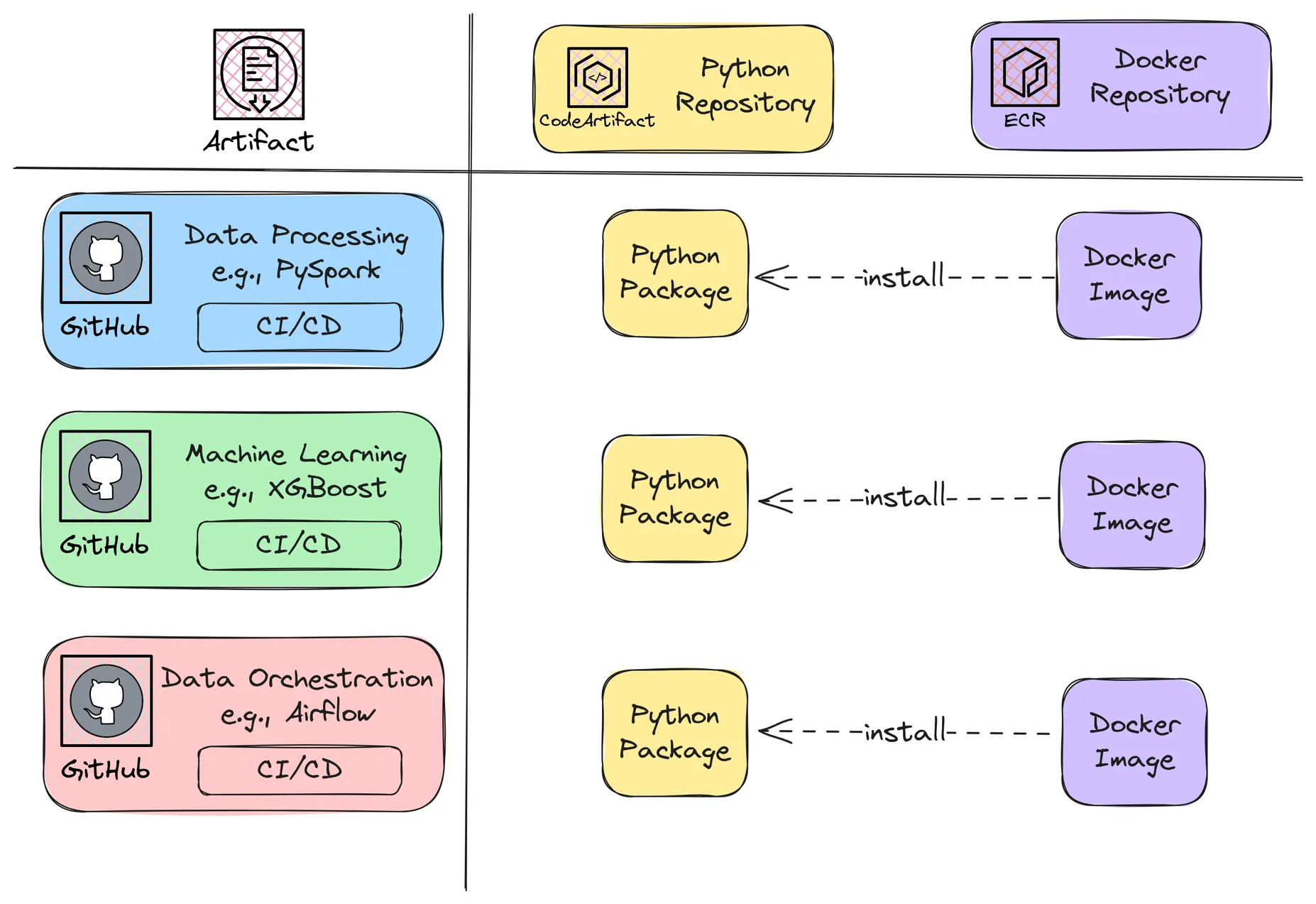 Stop Building Rigid AI/ML Pipelines: Embrace Reusable Components for Flexible MLOps