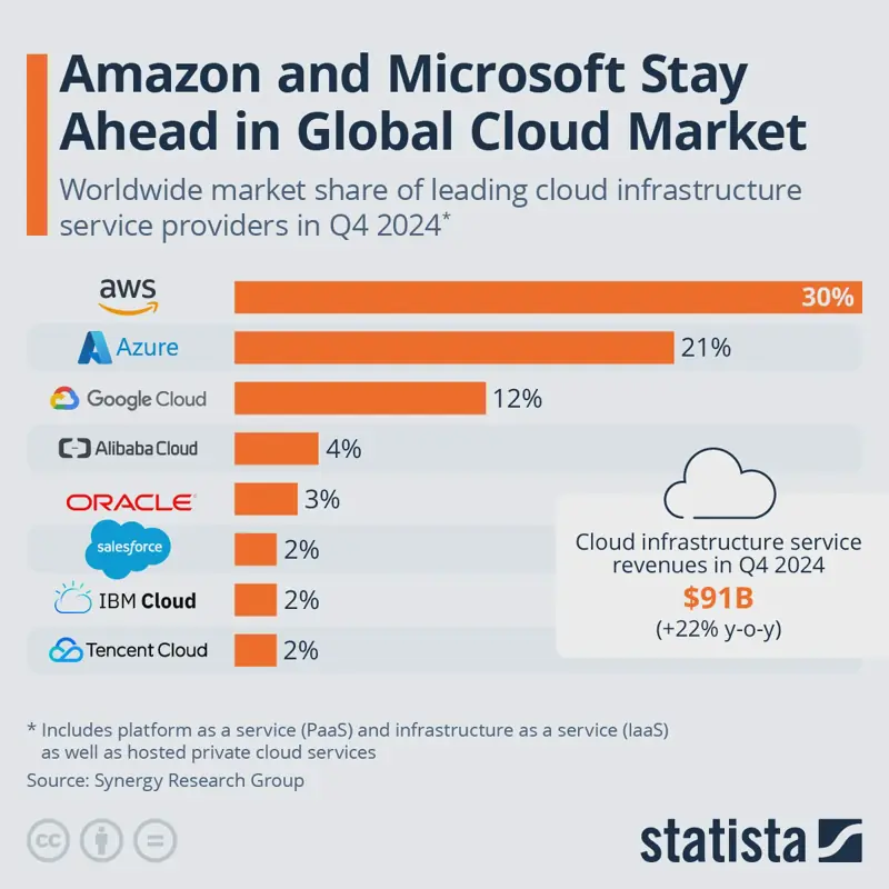 The Agentic Cloud: Forging the Next Era of Infrastructure